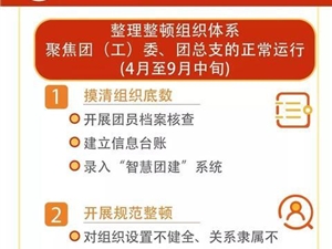 【新時代】重磅！2019-2021年，基層團組織規(guī)范化建設(shè)工作這樣做！