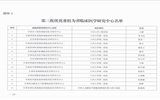蘭大二院順利完成甘肅省創(chuàng)新基地優(yōu)化重組