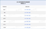 【喜訊】蘭州大學(xué)第二醫(yī)院入選2024研究型醫(yī)院建設(shè)單位