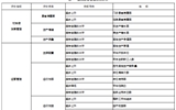 【強(qiáng)管理，促發(fā)展】大力推進(jìn)經(jīng)濟(jì)運(yùn)營管理 助力醫(yī)院高質(zhì)量發(fā)展