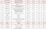 蘭大二院王鑫、劉志艷老師在西部聯(lián)盟第一屆課程思政案例大賽中喜獲佳績(jī)