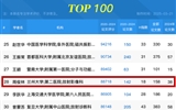 【喜訊】蘭大二院周俊林教授入選2025全國影像學(xué)領(lǐng)域?qū)W者學(xué)術(shù)影響力百強