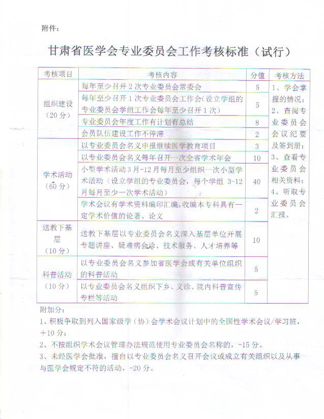 甘肅省醫(yī)學(xué)會(huì)關(guān)于進(jìn)一步加強(qiáng)專業(yè)委員會(huì)組織管理及學(xué)術(shù)活動(dòng)管理的通知
